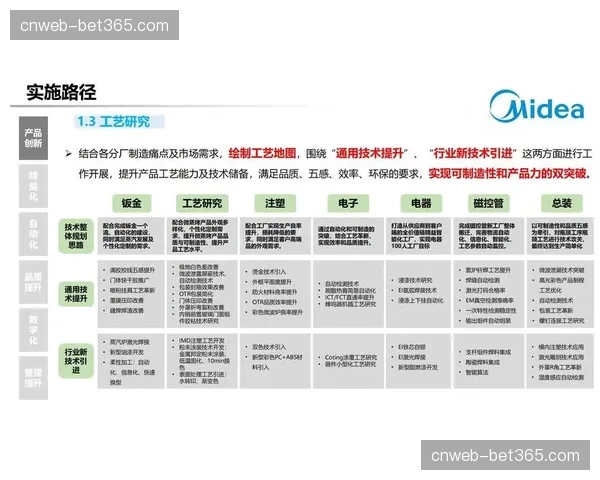 系统重构期聚焦流程重塑 场馆传统岗位职能发生数字化偏移 系统重构期聚焦流程重塑 场馆传统岗位职能发生数字化偏移