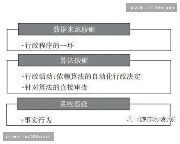 运动员报名审核流程实现线上自动化 缩减行政周转周期 运动员报名审核流程实现线上自动化 缩减行政周转周期
