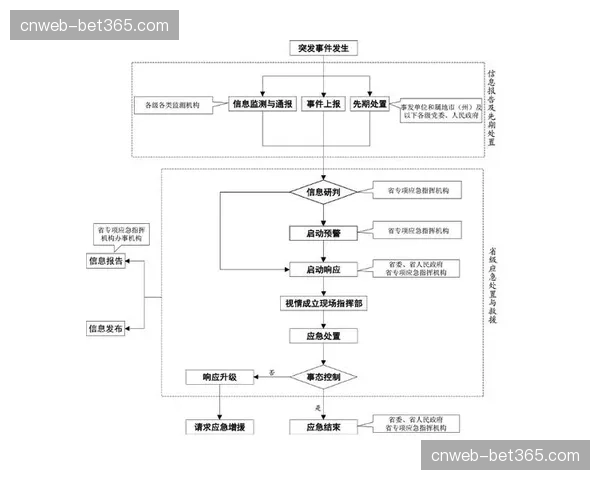 语义识别搜索历史预案 指挥人员应对突发情况更有底 语义识别搜索历史预案 指挥人员应对突发情况更有底