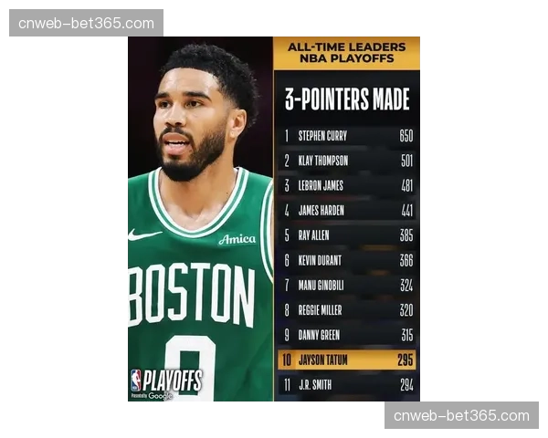 塔图姆季后赛三分命中数达293记 超越科比升至历史第11